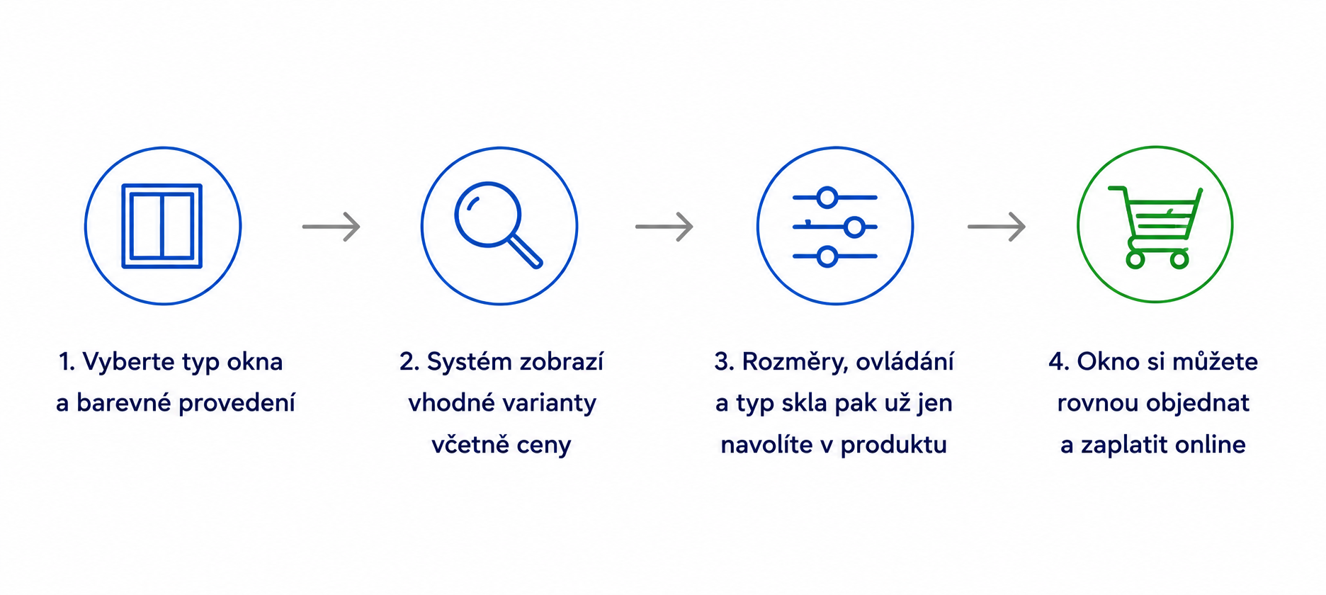 Plastová okna na míru